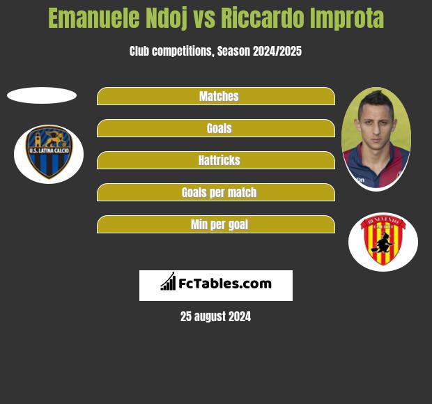 Emanuele Ndoj vs Riccardo Improta h2h player stats