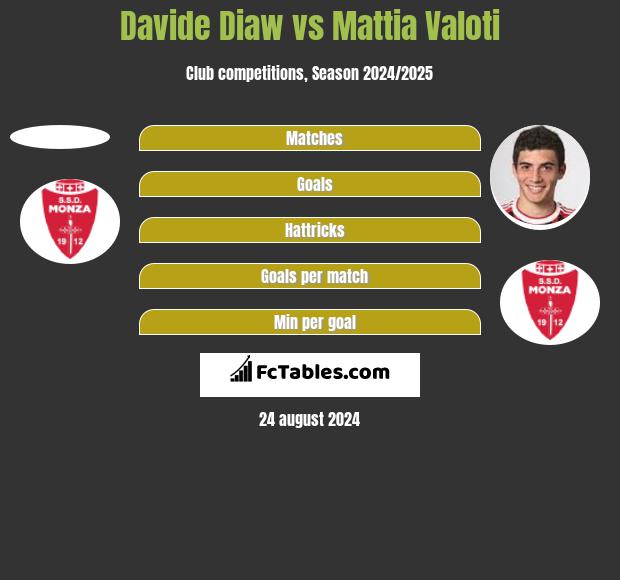 Davide Diaw vs Mattia Valoti h2h player stats