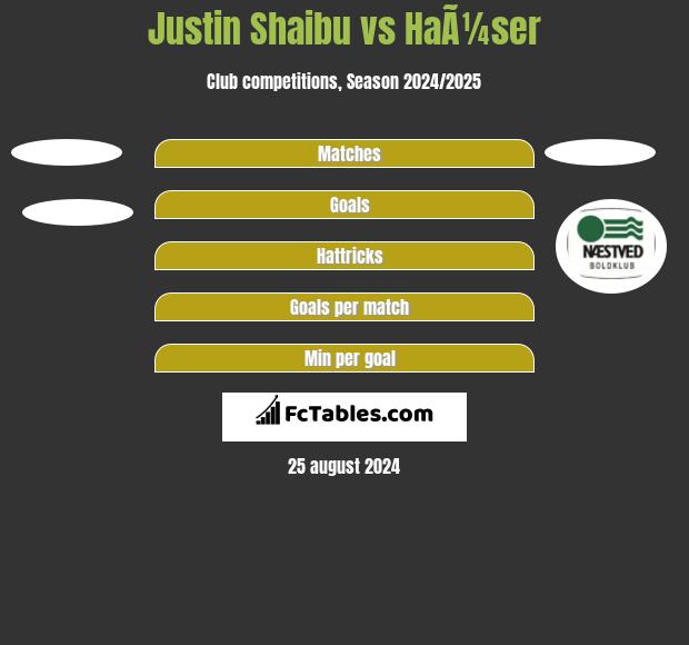 Justin Shaibu vs HaÃ¼ser h2h player stats