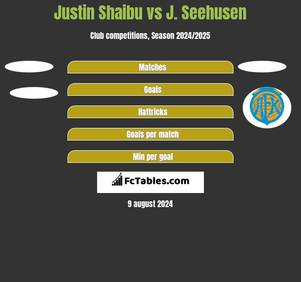 Justin Shaibu vs J. Seehusen h2h player stats