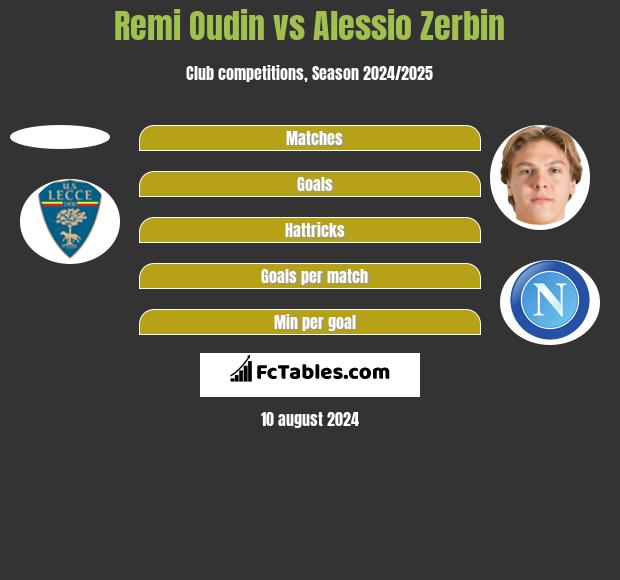 Remi Oudin vs Alessio Zerbin h2h player stats