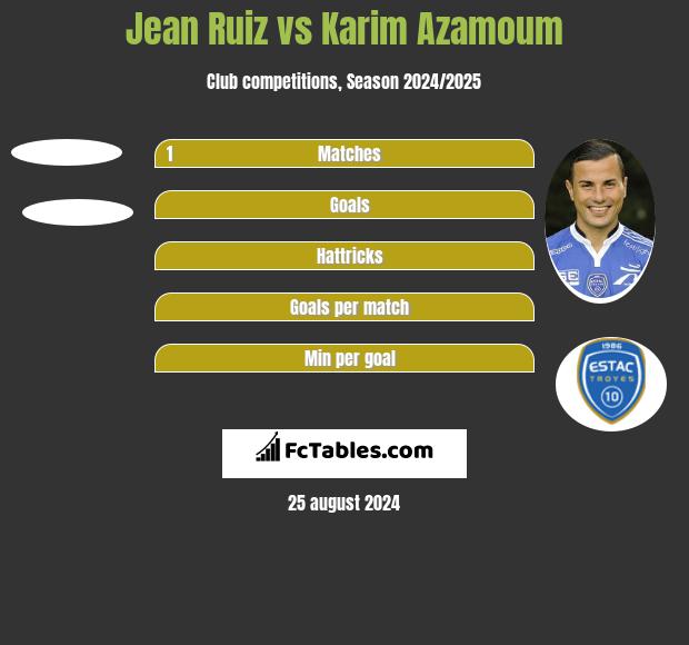 Jean Ruiz vs Karim Azamoum h2h player stats