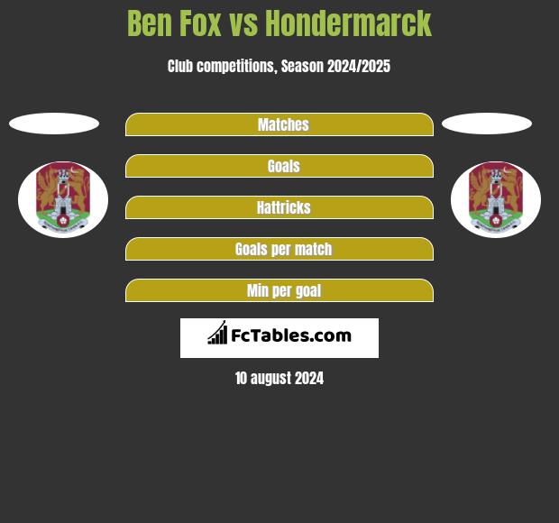 Ben Fox vs Hondermarck h2h player stats