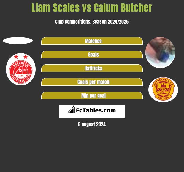 Liam Scales vs Calum Butcher h2h player stats