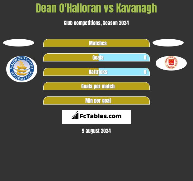 Dean O'Halloran vs Kavanagh h2h player stats