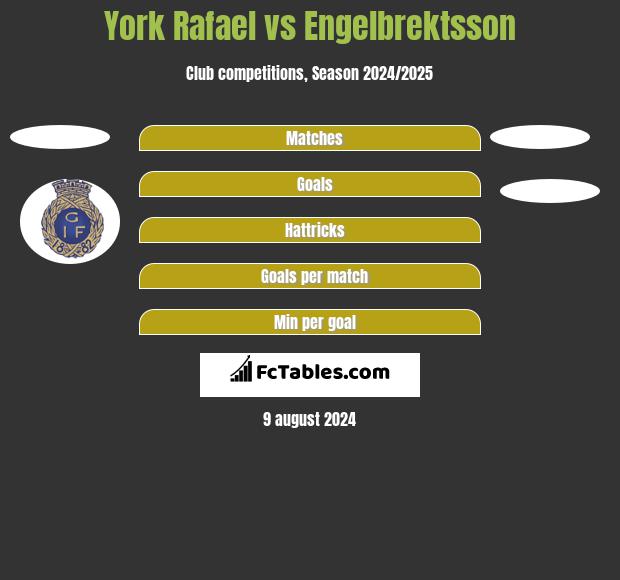 York Rafael vs Engelbrektsson h2h player stats