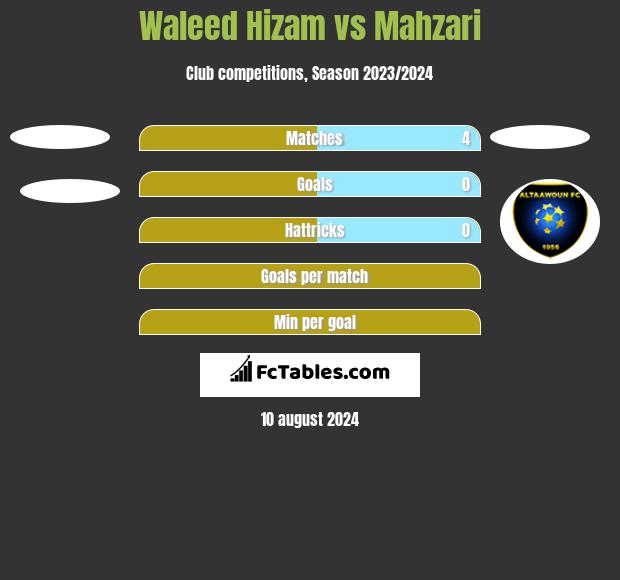 Waleed Hizam vs Mahzari h2h player stats