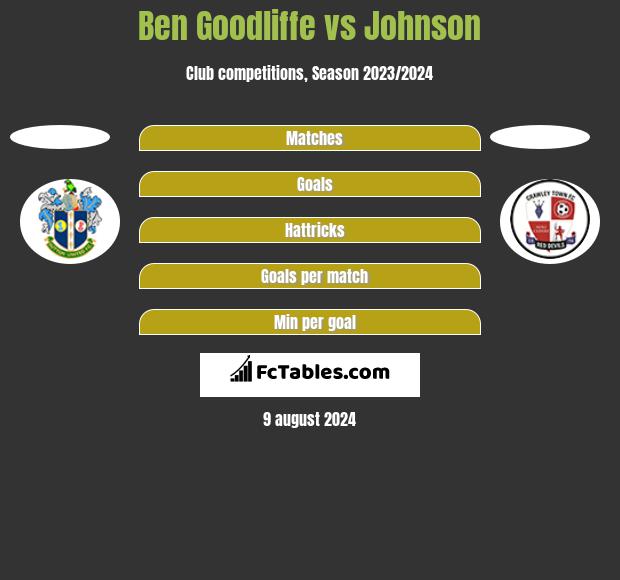 Ben Goodliffe vs Johnson h2h player stats