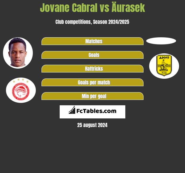 Jovane Cabral vs Äurasek h2h player stats