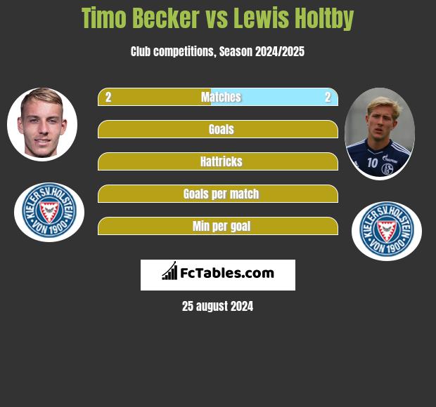 Timo Becker vs Lewis Holtby h2h player stats