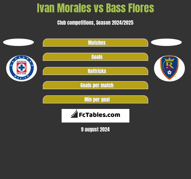 Ivan Morales vs Bass Flores h2h player stats