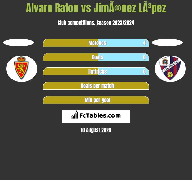 Alvaro Raton vs JimÃ©nez LÃ³pez h2h player stats