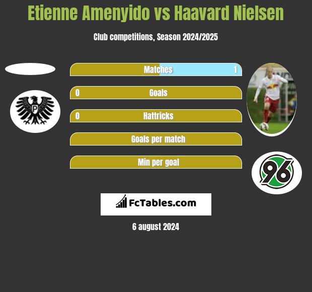 Etienne Amenyido vs Haavard Nielsen h2h player stats