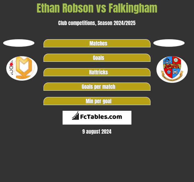 Ethan Robson vs Falkingham h2h player stats