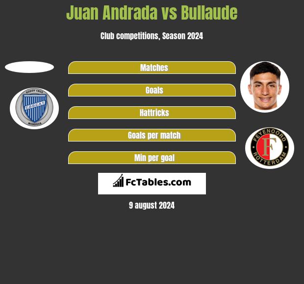 Juan Andrada vs Bullaude h2h player stats