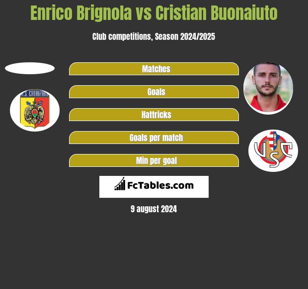 Enrico Brignola vs Cristian Buonaiuto h2h player stats