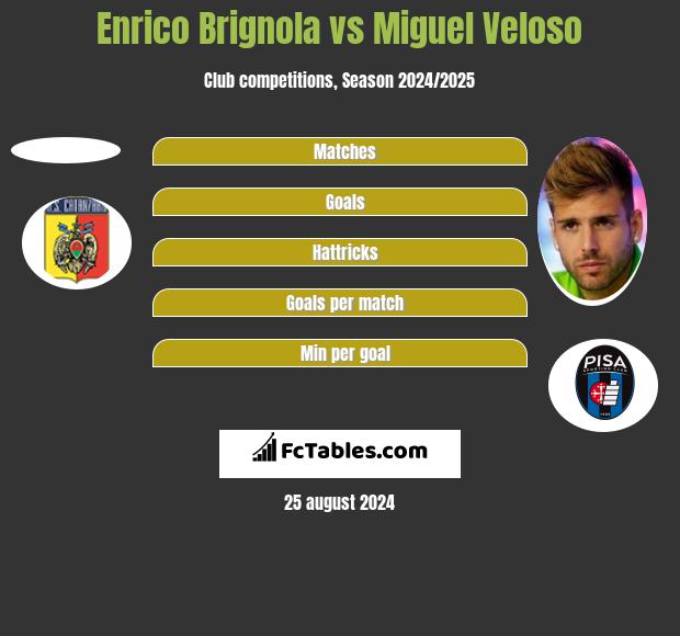 Enrico Brignola vs Miguel Veloso h2h player stats