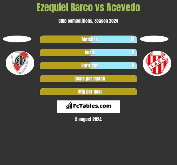 Ezequiel Barco vs Acevedo h2h player stats