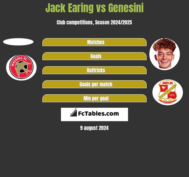 Jack Earing vs Genesini h2h player stats