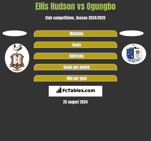 Ellis Hudson vs Ogungbo h2h player stats