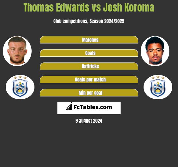 Thomas Edwards vs Josh Koroma h2h player stats