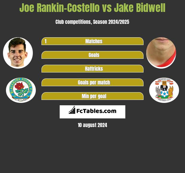 Joe Rankin-Costello vs Jake Bidwell h2h player stats