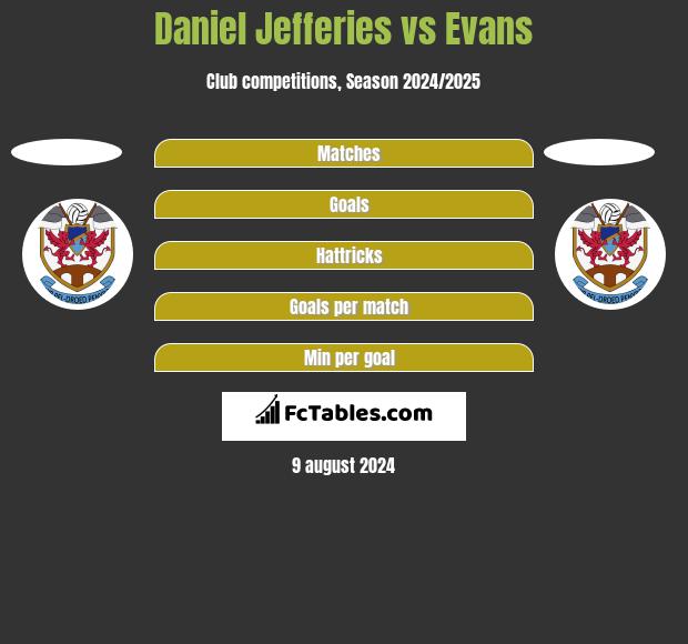 Daniel Jefferies vs Evans h2h player stats