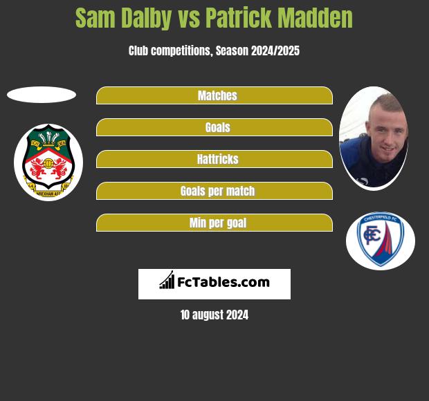 Sam Dalby vs Patrick Madden h2h player stats