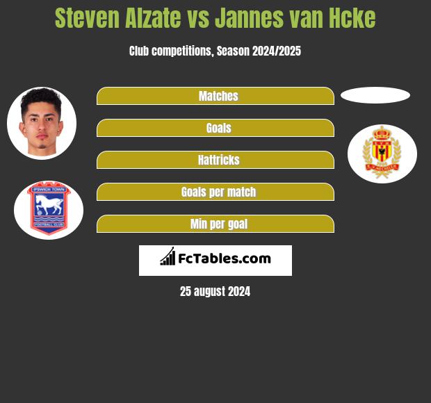 Steven Alzate vs Jannes van Hcke h2h player stats