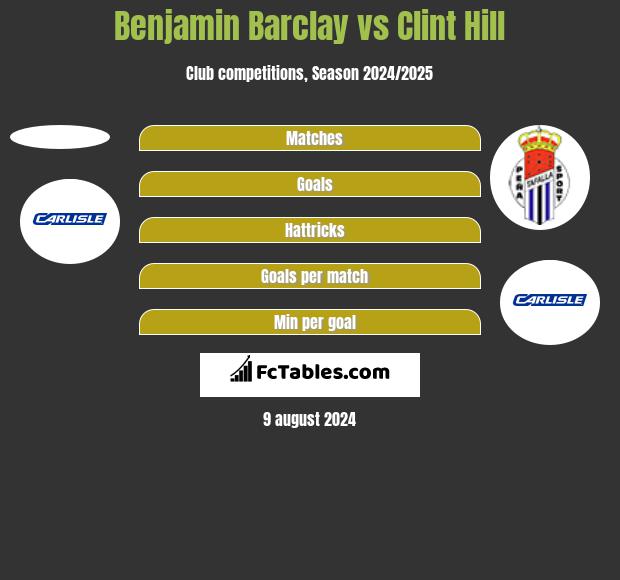 Benjamin Barclay vs Clint Hill h2h player stats