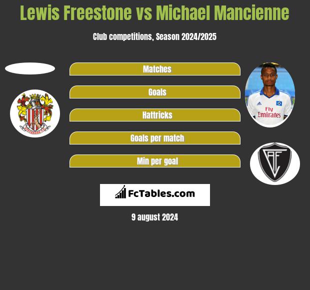 Lewis Freestone vs Michael Mancienne h2h player stats