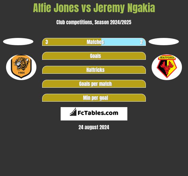 Alfie Jones vs Jeremy Ngakia h2h player stats