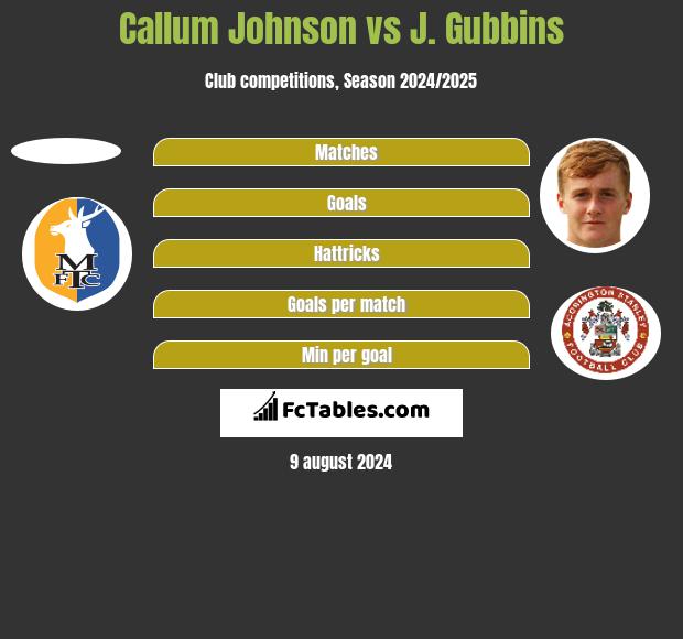 Callum Johnson vs J. Gubbins h2h player stats