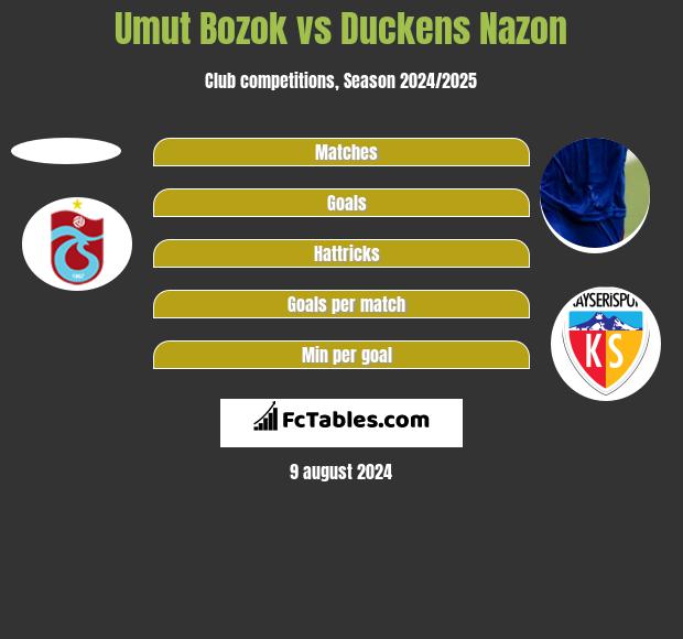 Umut Bozok vs Duckens Nazon h2h player stats