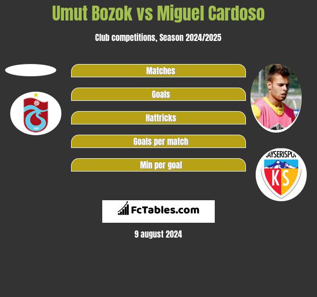 Umut Bozok vs Miguel Cardoso h2h player stats