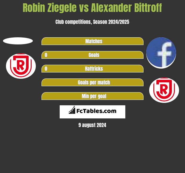 Robin Ziegele vs Alexander Bittroff h2h player stats