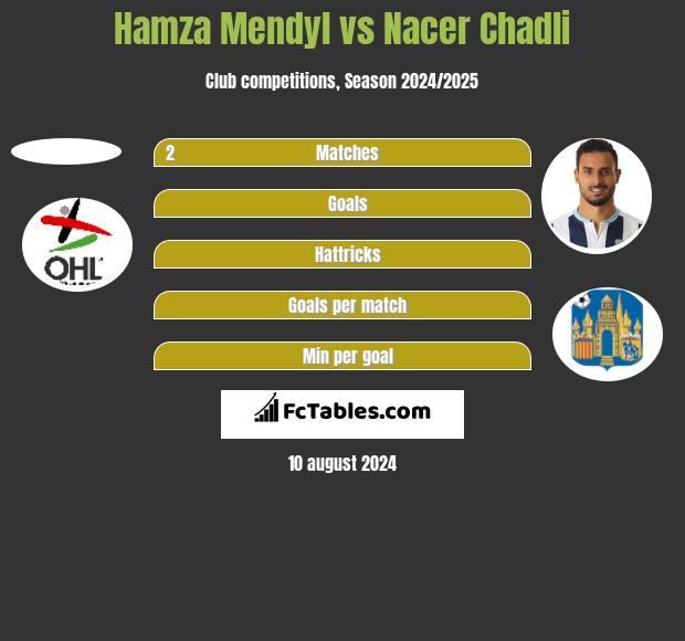 Hamza Mendyl vs Nacer Chadli h2h player stats