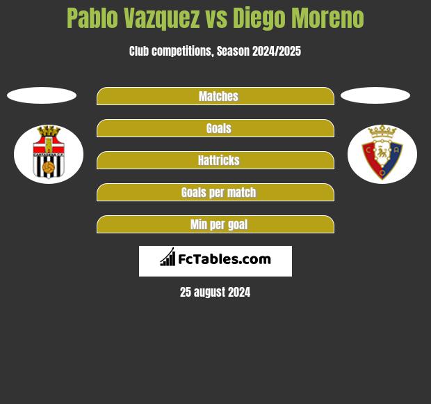 Pablo Vazquez vs Diego Moreno h2h player stats