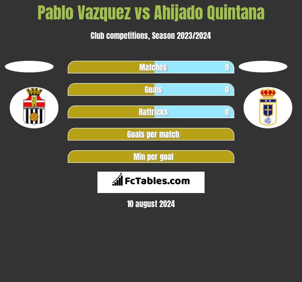 Pablo Vazquez vs Ahijado Quintana h2h player stats