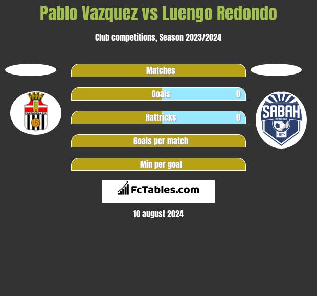 Pablo Vazquez vs Luengo Redondo h2h player stats