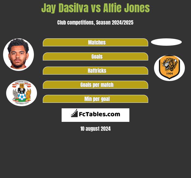 Jay Dasilva vs Alfie Jones h2h player stats