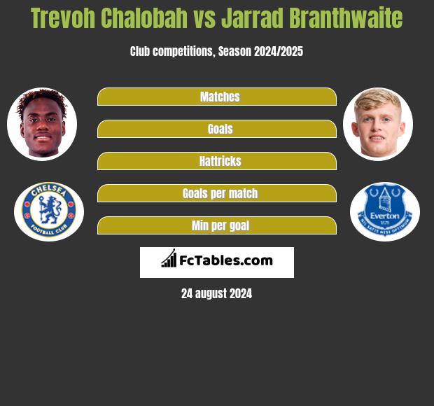 Trevoh Chalobah vs Jarrad Branthwaite h2h player stats