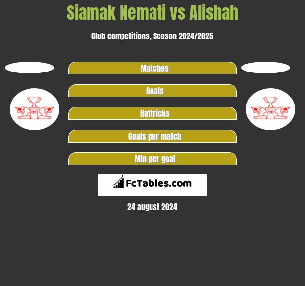 Siamak Nemati vs Alishah h2h player stats