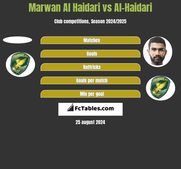 Marwan Al Haidari vs Al-Haidari h2h player stats