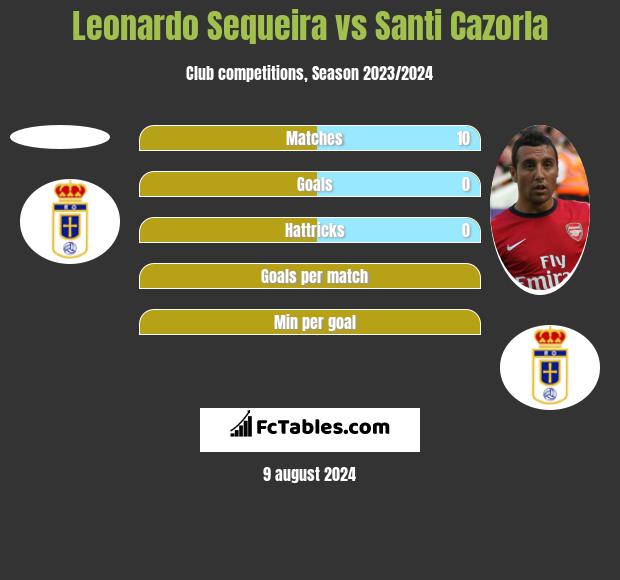 Leonardo Sequeira vs Santi Cazorla h2h player stats