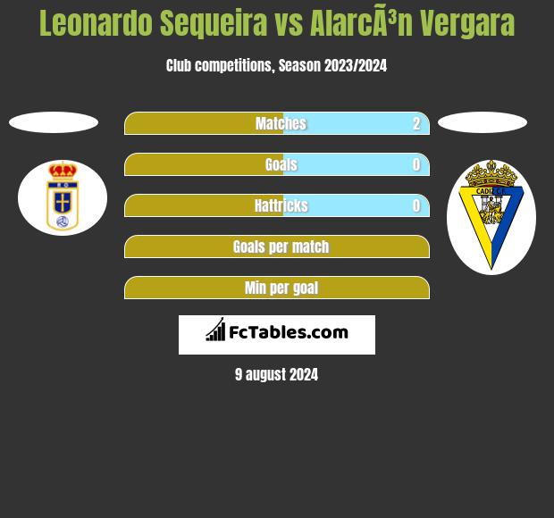 Leonardo Sequeira vs AlarcÃ³n Vergara h2h player stats