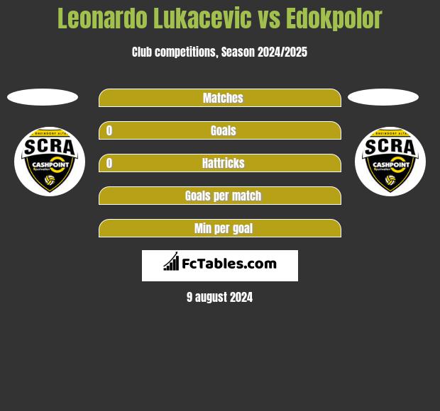 Leonardo Lukacevic vs Edokpolor h2h player stats