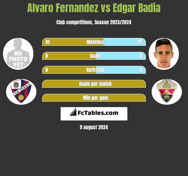 Alvaro Fernandez vs Edgar Badia h2h player stats