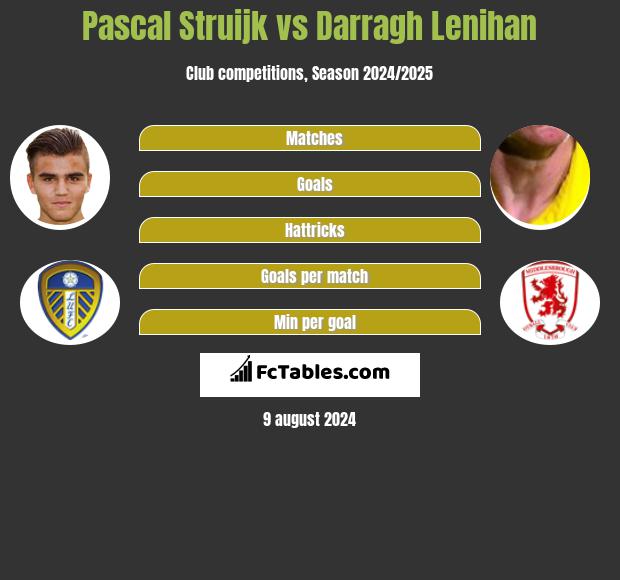 Pascal Struijk vs Darragh Lenihan h2h player stats