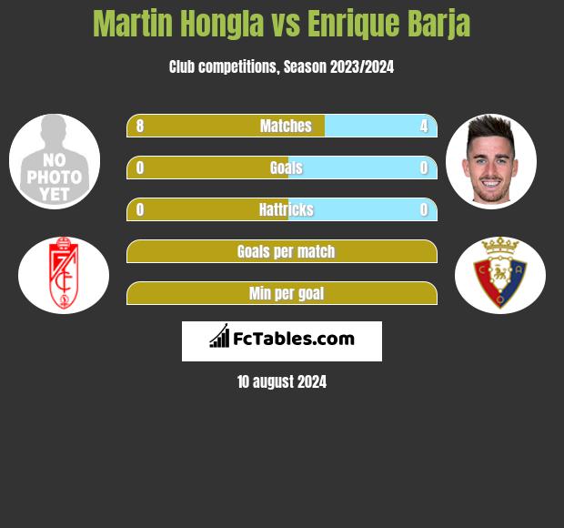 Martin Hongla vs Enrique Barja h2h player stats